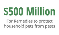 Dollars Spent on Protecting Pets from Pests